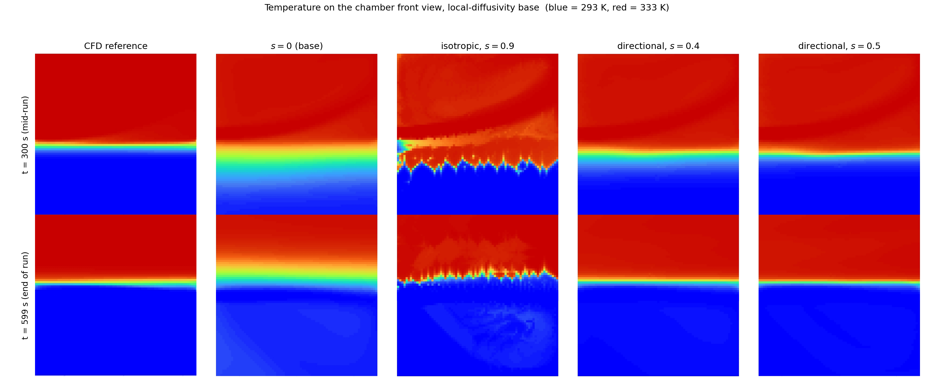 Data-based Numerical Simulation of Buoyant Jet Flow — Step 1 & 2 Summary
