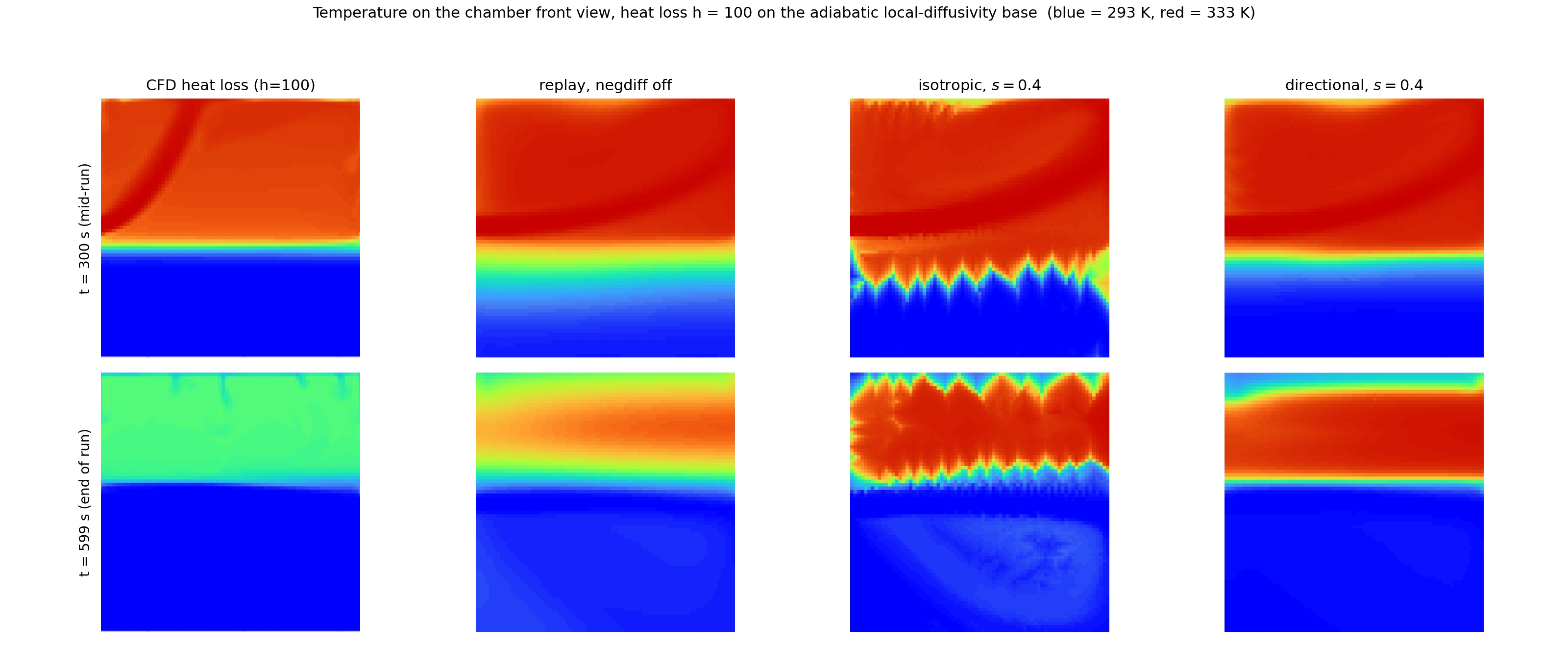 Data-based Numerical Simulation of Buoyant Jet Flow — Step 1 & 2 Summary